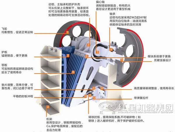 鄂式破碎機的結構組成