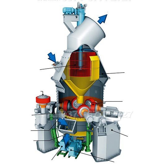 氧化鐵紅磨粉機工作原理及選型