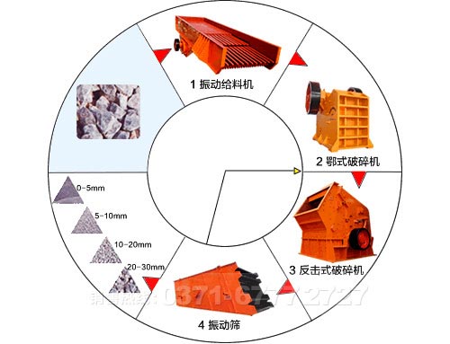 煤矸石破碎生產(chǎn)線(xiàn)合理配置案例分析