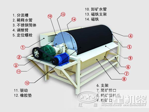 鐵砂磁選機結(jié)構(gòu)圖