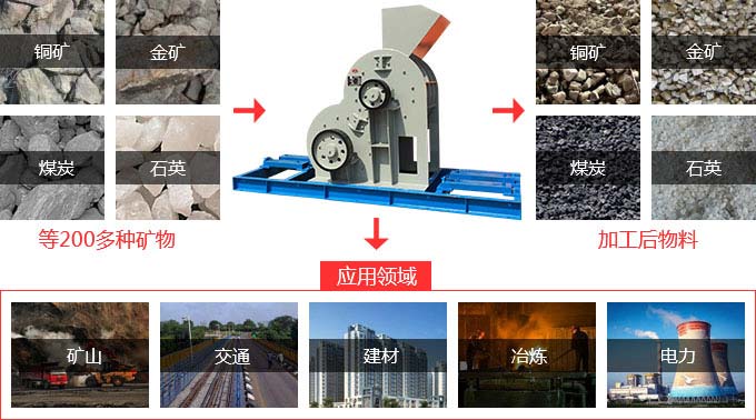 雙擊破碎機廠家