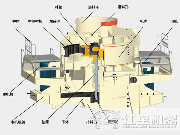 玄武巖制砂機