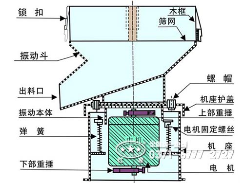 圓盤給料機結構圖