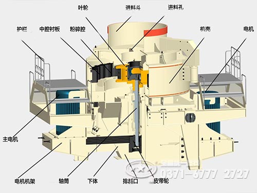 沖擊式破碎機結構