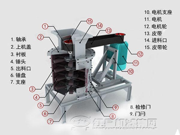 高產細碎機