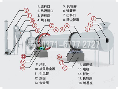 節(jié)能烘干機(jī)組成