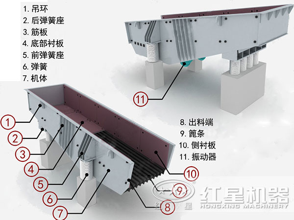 振動(dòng)喂料機(jī)內(nèi)部結(jié)構(gòu)