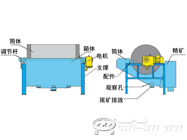 ctb磁選機(jī)結(jié)構(gòu)