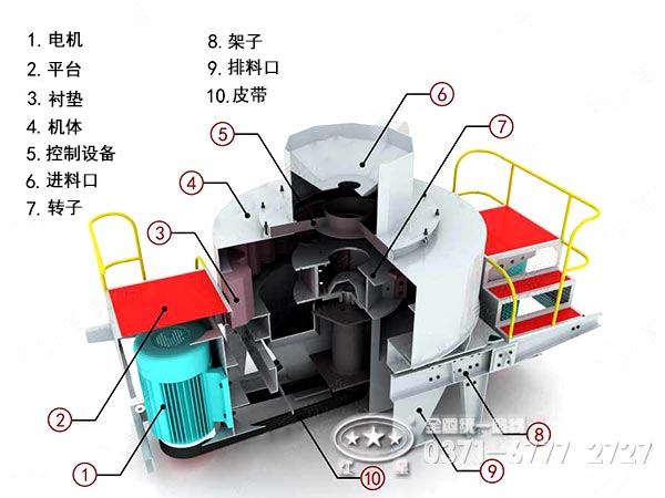 河卵石制砂設備主機結構