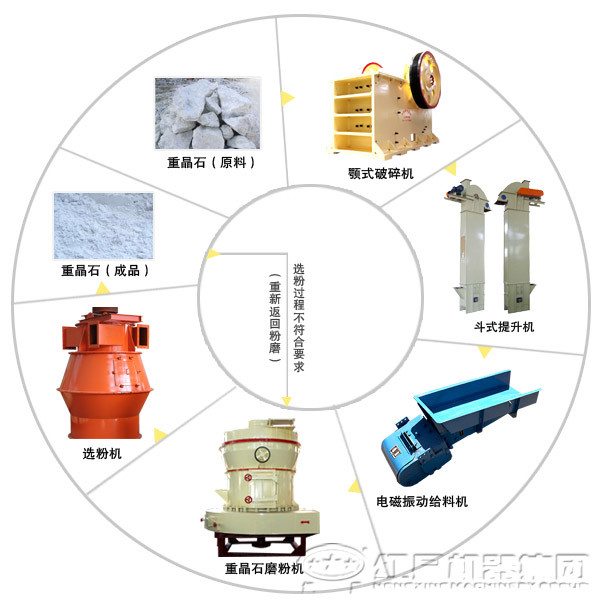 重晶石磨粉生產(chǎn)線設(shè)備