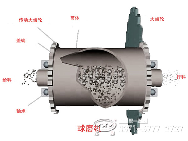 選鐵球磨機結構