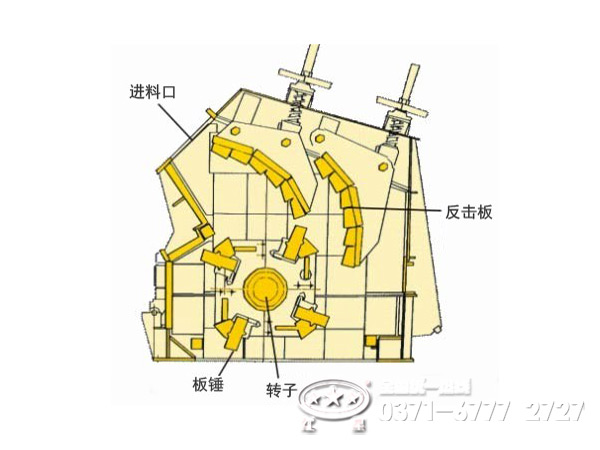 反擊錘式破碎機結構