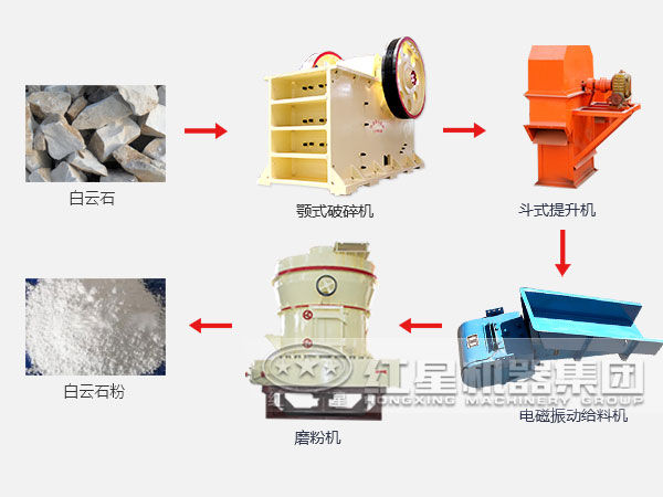 白云石磨粉生產(chǎn)線流程