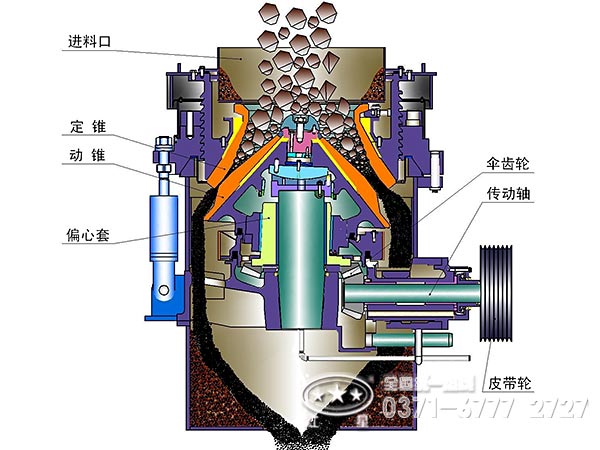 液壓圓錐破結(jié)構(gòu)