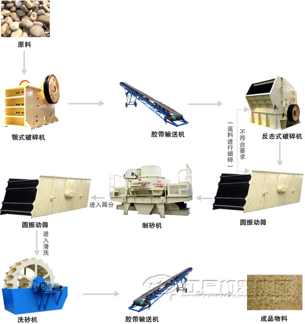 碎石場生產線生產工藝