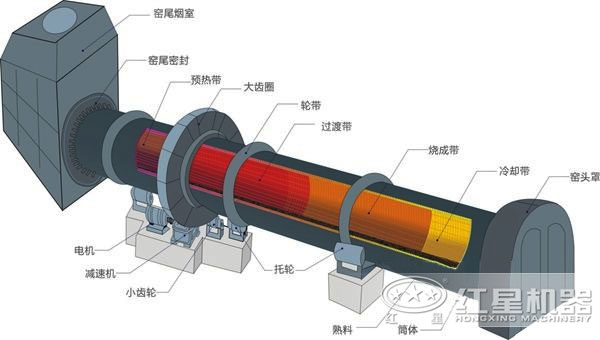 濕法回轉窯內部結構圖