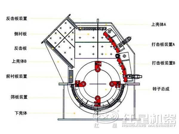 煤炭錘式破碎機內部結構圖