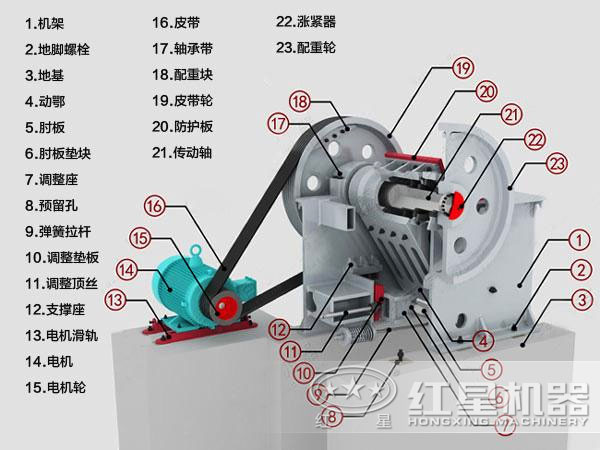 礦石顎式破碎機整機內部結構