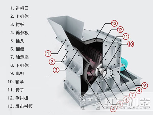 高產(chǎn)細碎機結(jié)構(gòu)圖