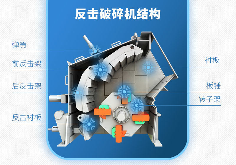 反擊破碎機結構