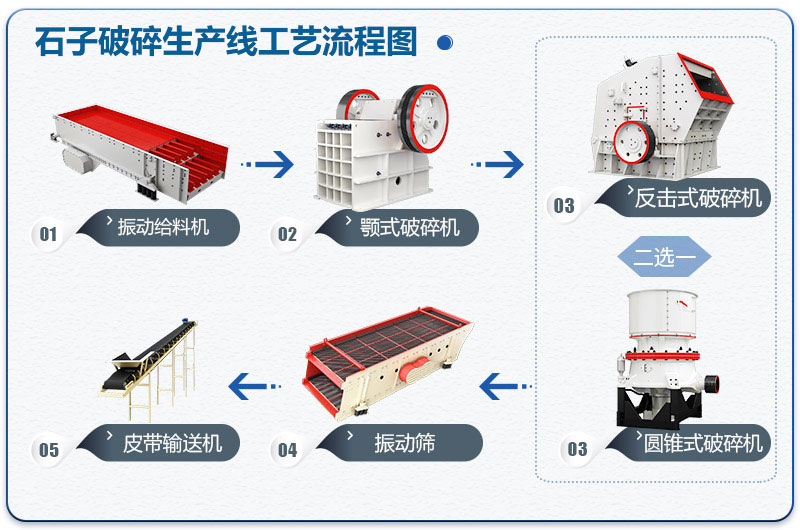 石子生產線工藝流程圖