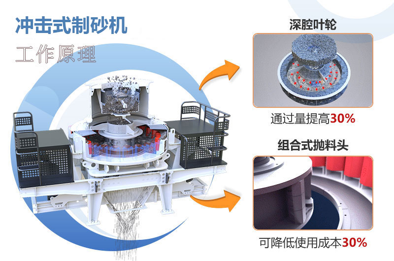 沖擊式制砂機工作原理