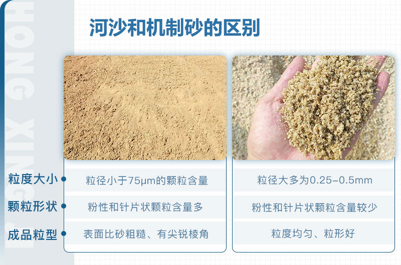 機制砂和河沙的區別