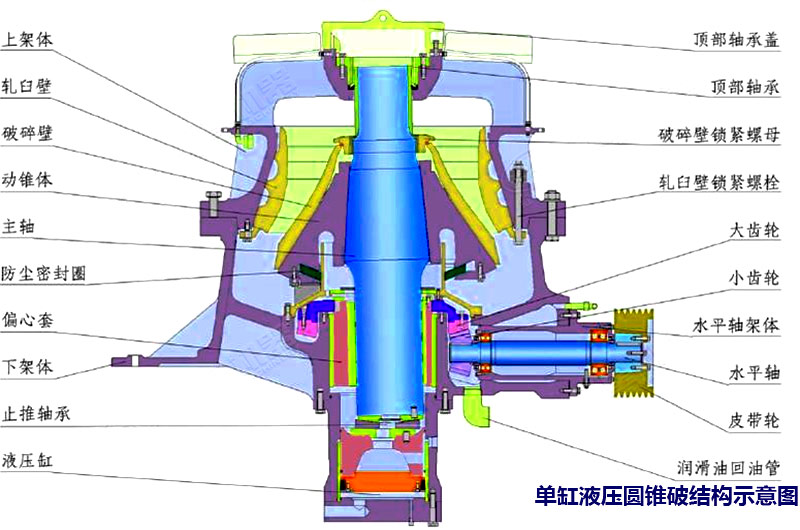 單缸液壓圓錐破碎機(jī)結(jié)構(gòu)示意圖