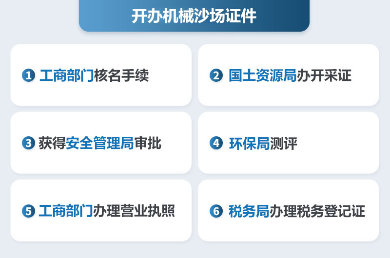 開辦機械沙場證件