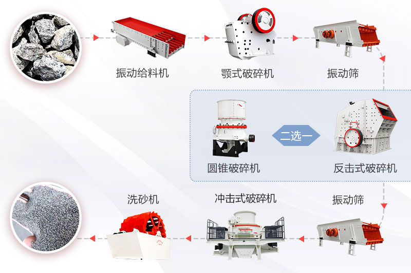 砂石骨料生產線工藝流程圖