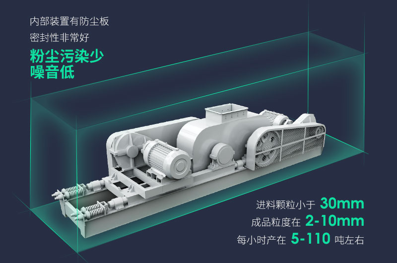 對輥式破碎機優勢多，出料粒度大小可調