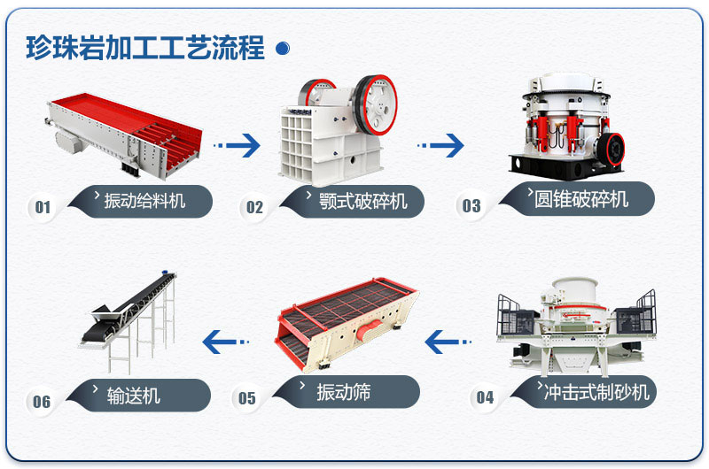 珍珠巖加工工藝流程圖