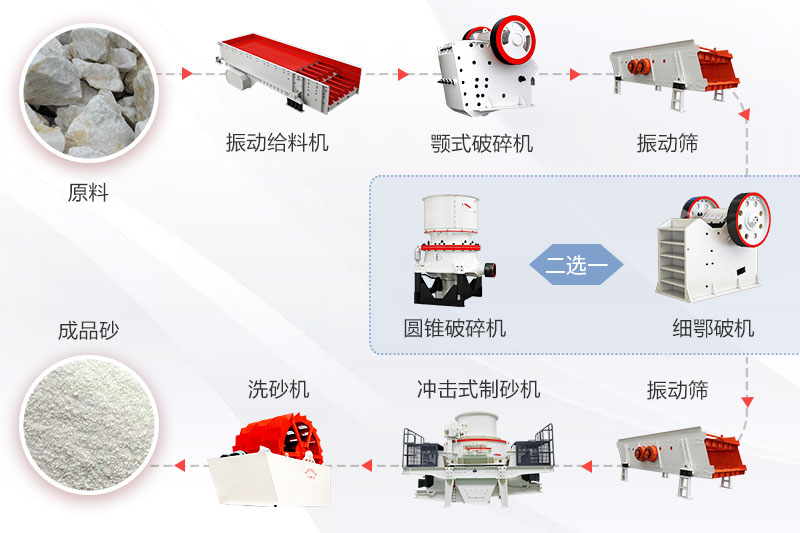 高純石英砂生產(chǎn)工藝流程圖