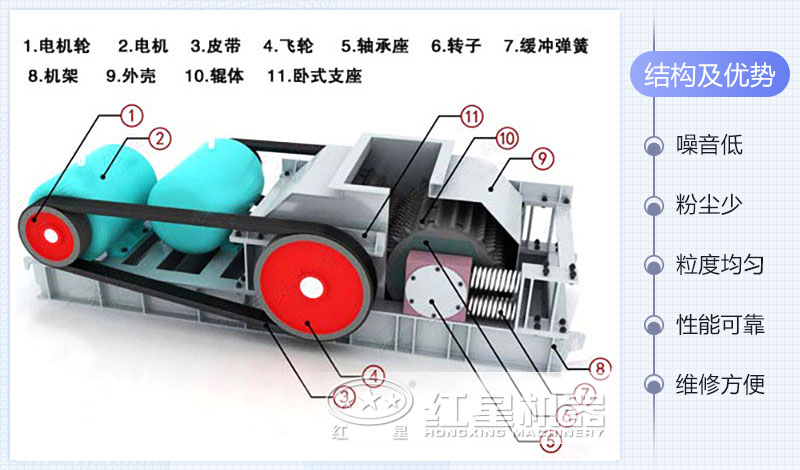 對輥制砂機結構及工作原理