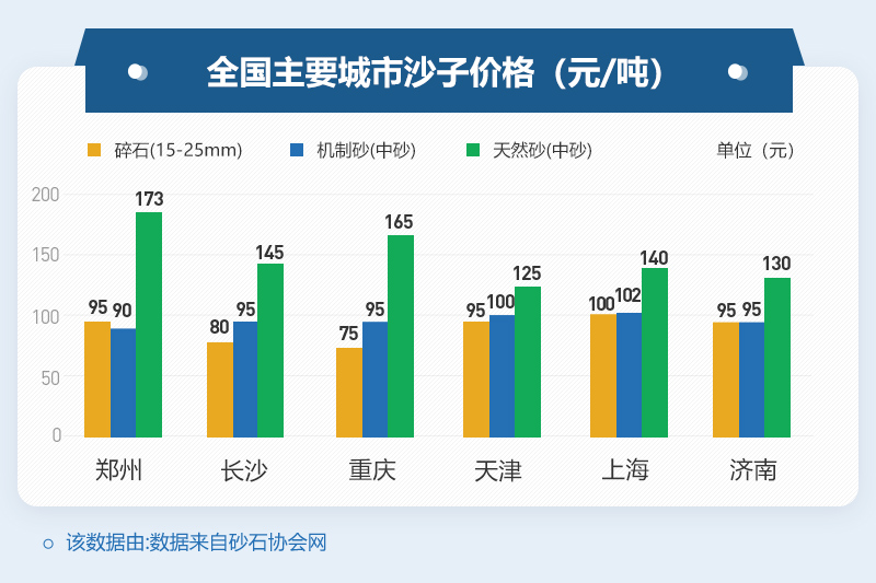 不同地區(qū)機(jī)制砂價(jià)格