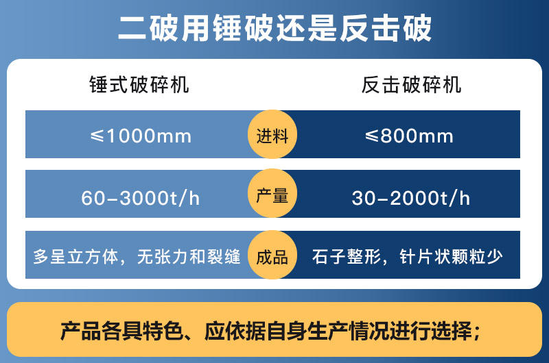 錘破和反擊破的區別