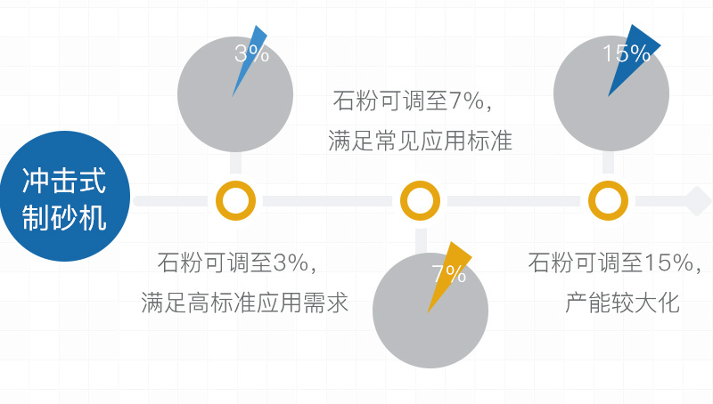 機制砂中石粉含量標準