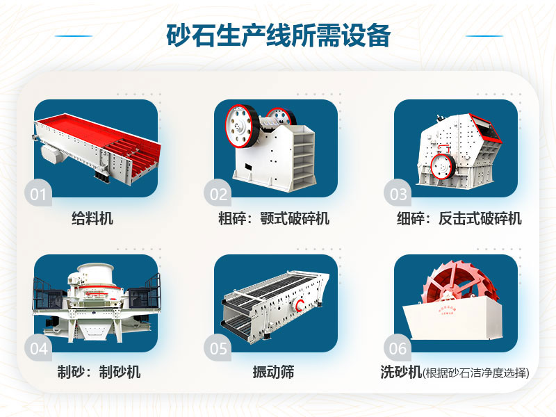 砂石骨料生產(chǎn)線工藝流程