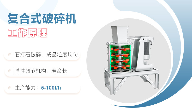 立式復(fù)合破碎機工作原理圖