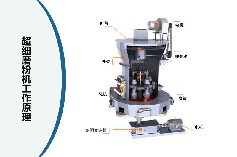 超細(xì)磨粉機(jī)工作原理圖