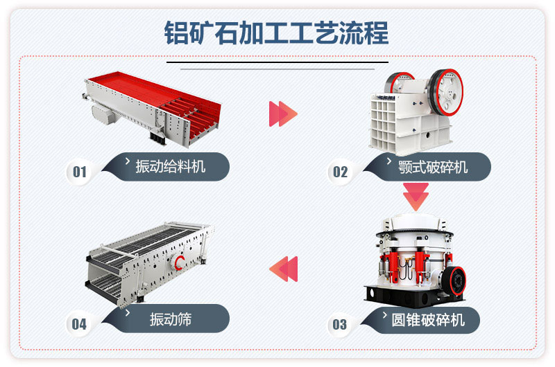 鋁礦石加工工藝流程圖