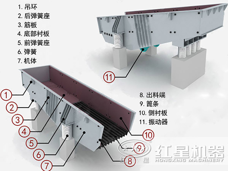 振動(dòng)給料機(jī)結(jié)構(gòu)圖