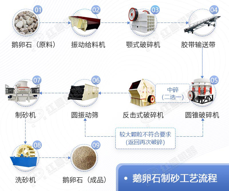 碎石生產(chǎn)線工藝流程圖