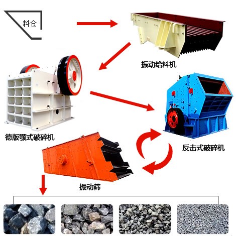 綠色石料生產線助您實現生產與收益的雙贏