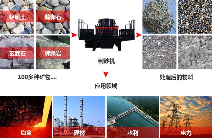 紅星新型人工砂石料制砂機(jī)性能不斷完善