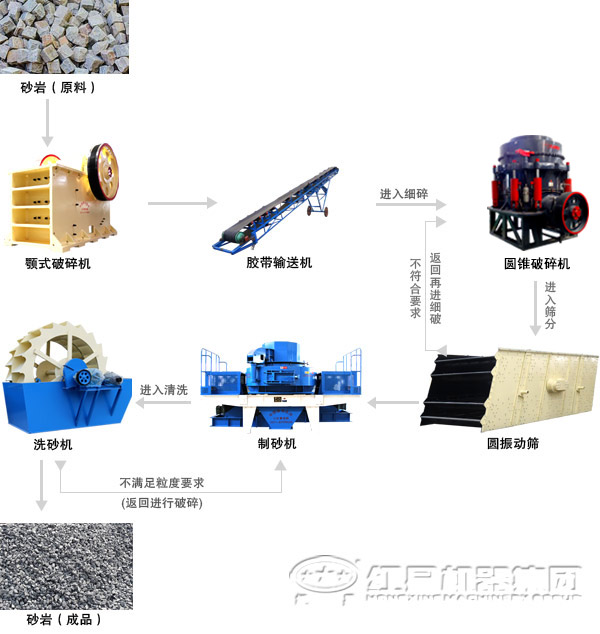 由圓錐破碎機組成的鵝卵石破碎生產線