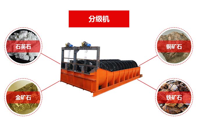 螺旋分級機適用物料