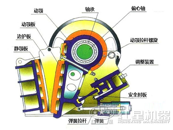 顎破機結構組成