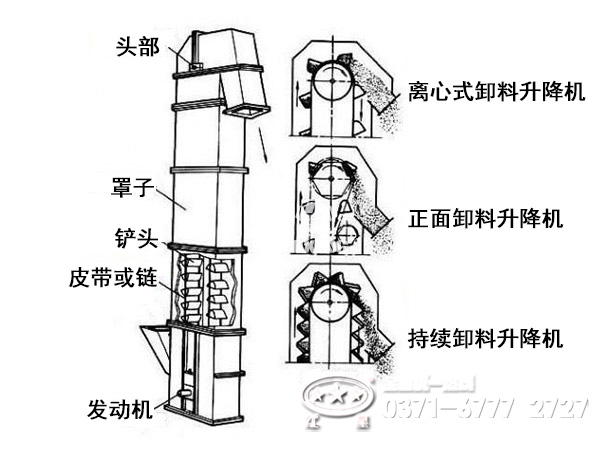 提升機內部結構