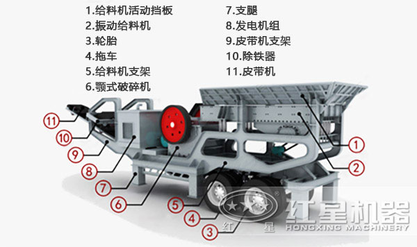 車載鄂式移動碎石機內部結構圖